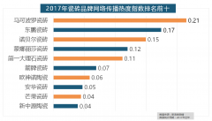 大天然木门、春天木门、欧派木门、TATA木门、索